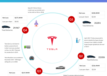 découvrez les stratégies innovantes d'elon musk pour propulser tesla vers l'avenir. analysez comment sa vision audacieuse et ses tactiques disruptives redéfinissent l'industrie automobile et repoussent les limites de la mobilité durable.