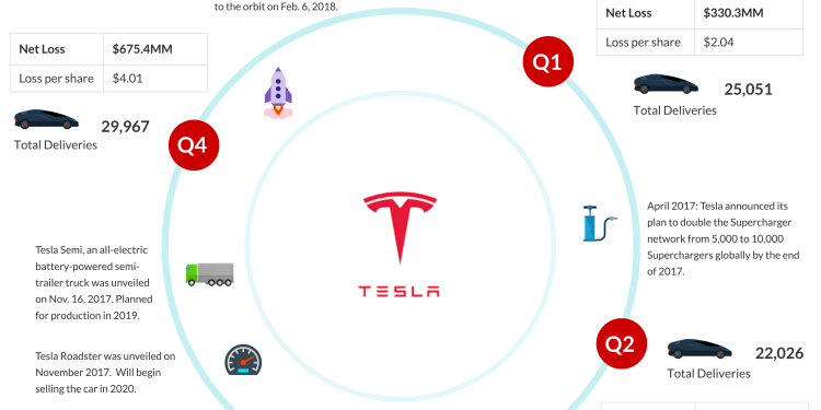 découvrez les stratégies innovantes d'elon musk pour propulser tesla vers l'avenir. analysez comment sa vision audacieuse et ses tactiques disruptives redéfinissent l'industrie automobile et repoussent les limites de la mobilité durable.