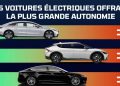 découvrez notre classement des meilleurs véhicules électriques de 2023. comparez performances, autonomie, design et prix pour faire le choix parfait et embrasser une conduite plus écologique!