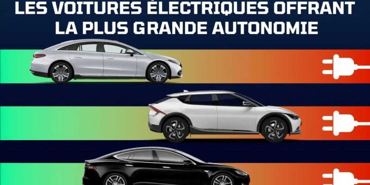 découvrez notre classement des meilleurs véhicules électriques de 2023. comparez performances, autonomie, design et prix pour faire le choix parfait et embrasser une conduite plus écologique!