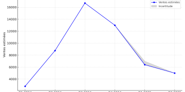 analyse de la baisse de popularité du tesla cybertruck et des facteurs influençant la perception du véhicule électrique emblématique.