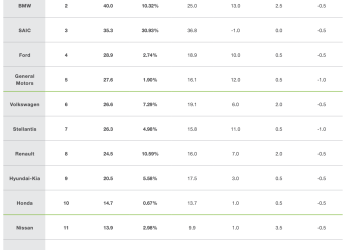 découvrez comment les constructeurs français s'imposent en leaders sur le marché des voitures électriques grâce à leurs innovations et leur engagement pour la mobilité durable.