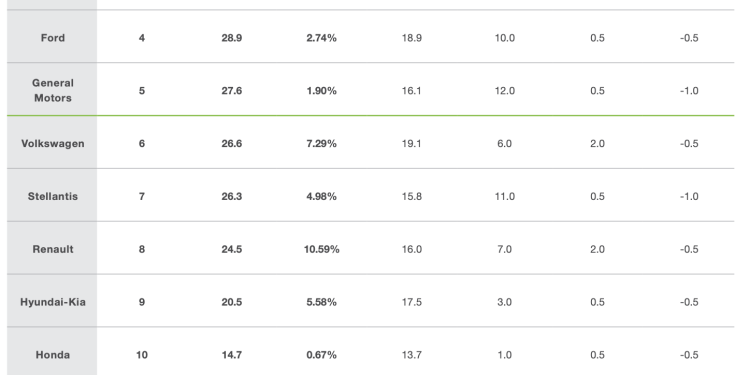 découvrez comment les constructeurs français s'imposent en leaders sur le marché des voitures électriques grâce à leurs innovations et leur engagement pour la mobilité durable.