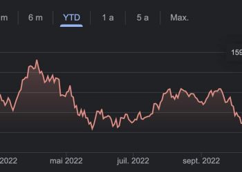 le marché reste en pause suite à la publication des résultats trimestriels de tesla et ibm, les investisseurs attendent les prochaines tendances économiques.