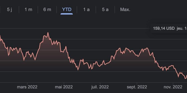 le marché reste en pause suite à la publication des résultats trimestriels de tesla et ibm, les investisseurs attendent les prochaines tendances économiques.