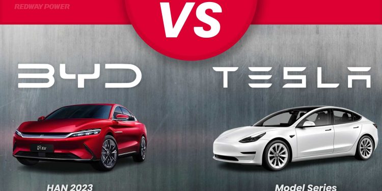 analyse comparative entre byd et elon musk : quelles menaces pour tesla dans le secteur des véhicules électriques ?