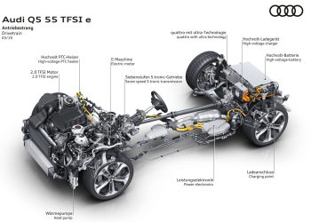 découvrez l'essor des véhicules hybrides rechargeables tesla, alliant performance électrique et autonomie pour une conduite durable et innovante.