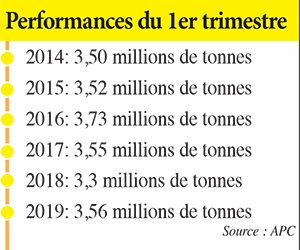 découvrez le rebond inattendu des ventes de tesla, une performance surprenante qui dynamise le marché automobile électrique.