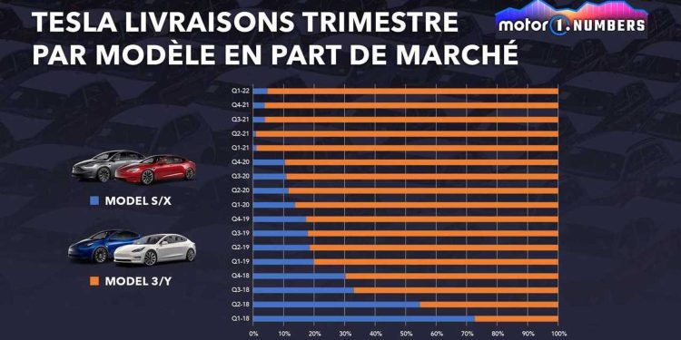 découvrez la forte hausse des ventes de tesla au danemark en septembre, un indicateur clé de la croissance du marché des véhicules électriques dans la région.
