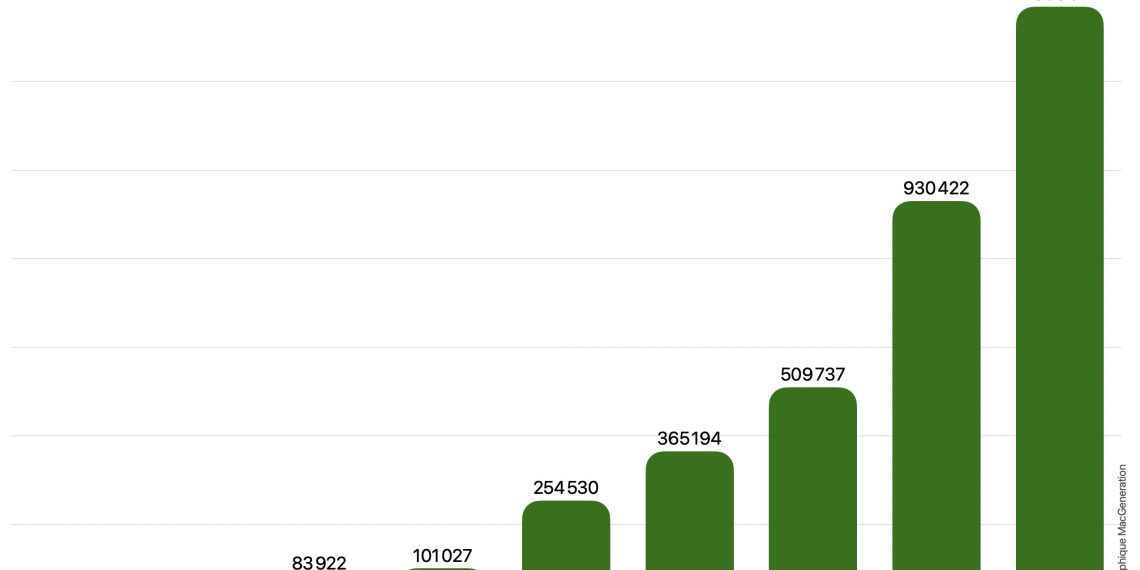 profitez des livraisons tesla au prix le plus bas avec des stocks en forte hausse. ne manquez pas cette opportunité exceptionnelle pour acquérir votre véhicule électrique rapidement et à petit prix.