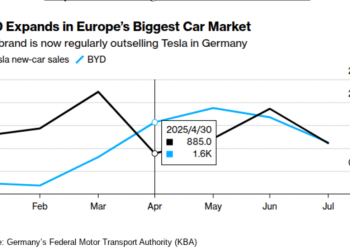 Tesla : Dynamique de croissance des ventes maintenue sur plusieurs marchés européens en avril