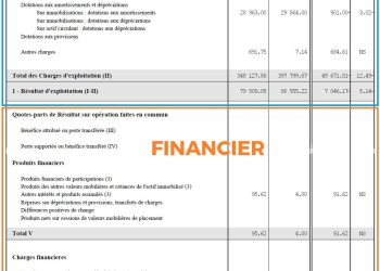 découvrez le bilan complet de la conduite autonome tesla en europe, ses performances, avancées, et défis rencontrés sur les routes européennes.
